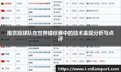 南京排球队在世界锦标赛中的技术表现分析与点评